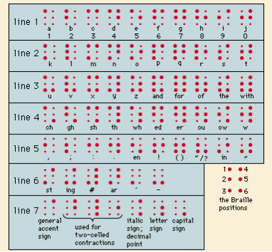 Braille Characters